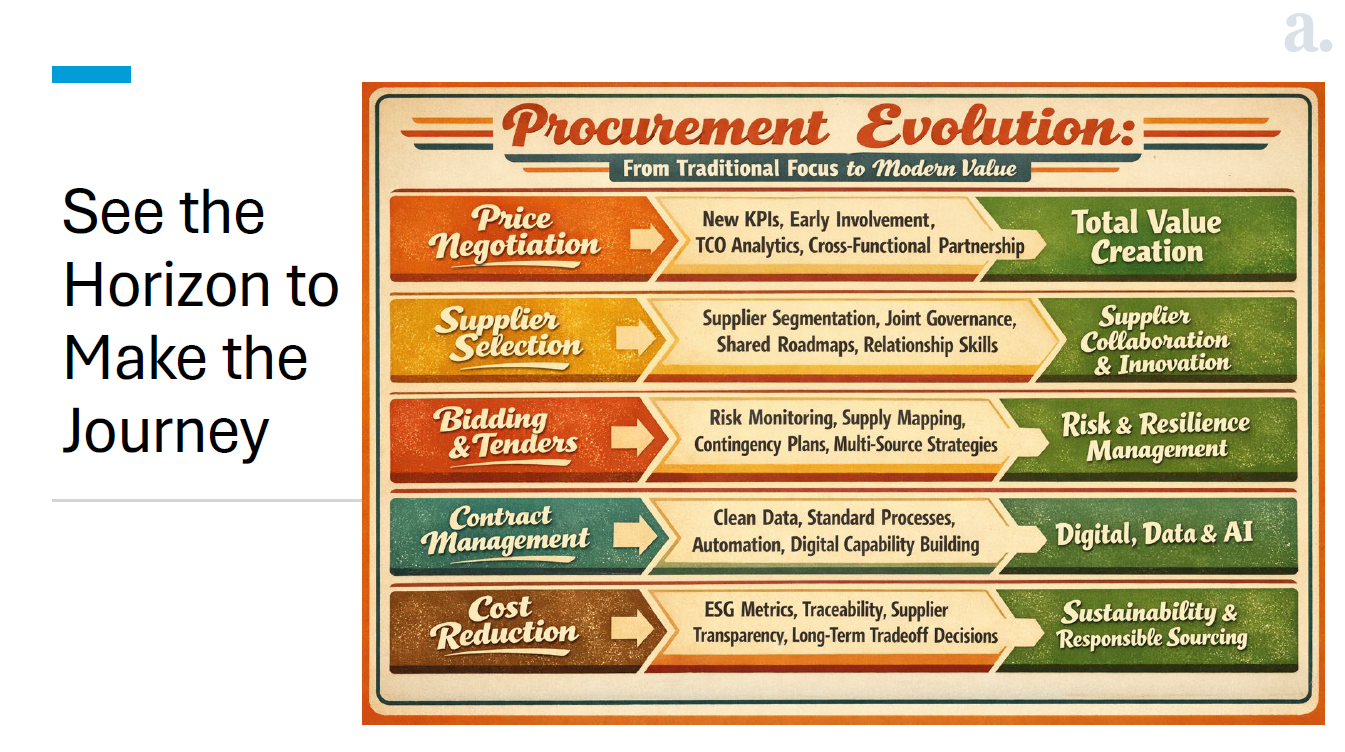 3. Exact Sciences Presentation Slides: The Future of Procurement is Resiliency thumbnail